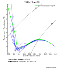 TS Plot