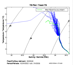 TS Plot