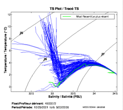 TS Plot