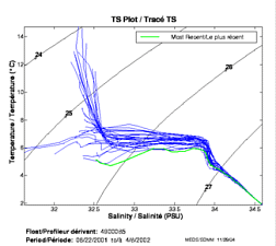 TS Plot