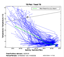 TS Plot