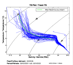 TS Plot