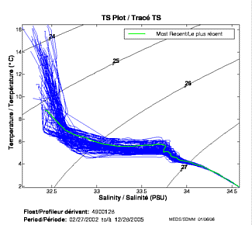 TS Plot