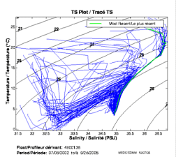 TS Plot