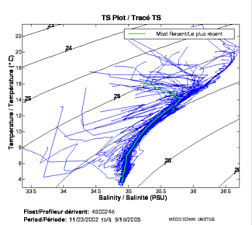 TS Plot