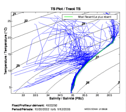 TS Plot