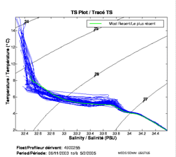 TS Plot