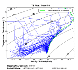 TS Plot