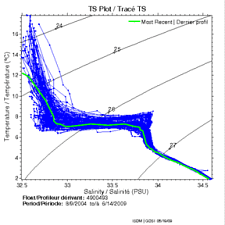 TS Plot