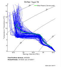 TS Plot