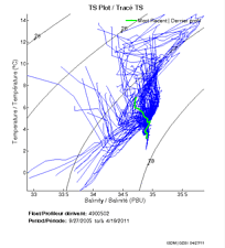 TS Plot