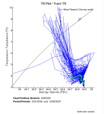 TS Plot