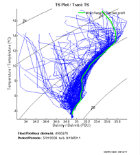 TS Plot