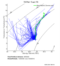 TS Plot