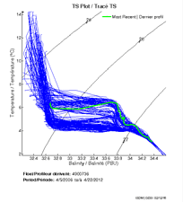 TS Plot