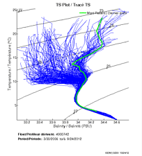 TS Plot