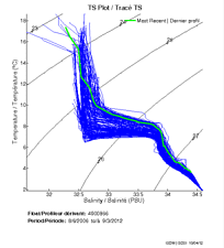 TS Plot