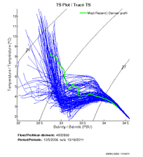 TS Plot