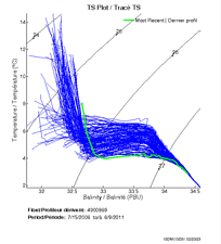 TS Plot