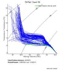 TS Plot