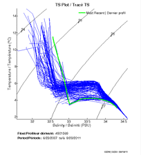 TS Plot