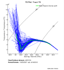 TS Plot