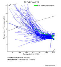 TS Plot