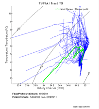 TS Plot