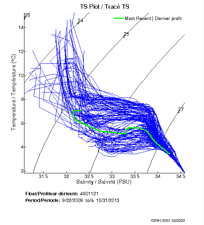 TS Plot