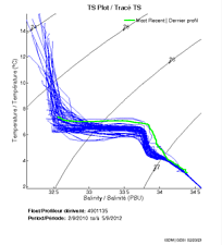 TS Plot