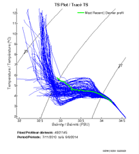 TS Plot