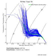 TS Plot