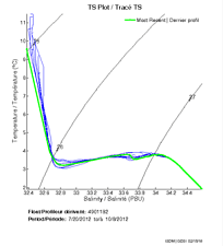 TS Plot