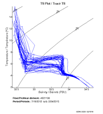 TS Plot