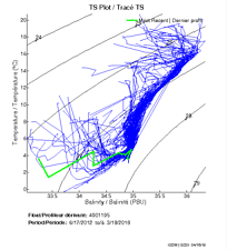 TS Plot