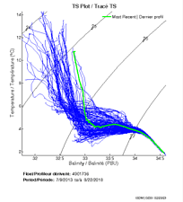 TS Plot