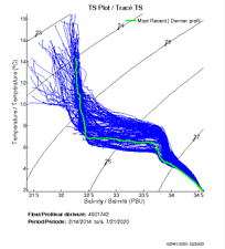 TS Plot