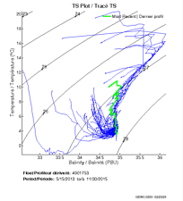 TS Plot