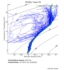 TS Plot