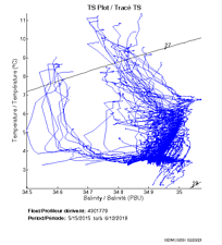 TS Plot