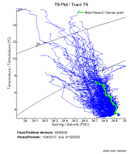 TS Plot