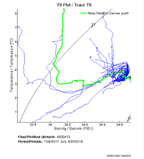 TS Plot