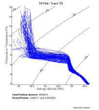 TS Plot