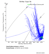 TS Plot