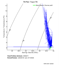 TS Plot