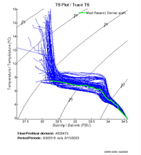 TS Plot