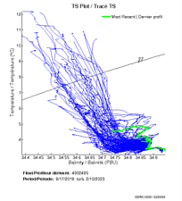 TS Plot