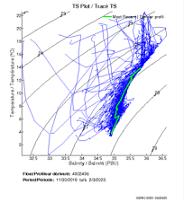 TS Plot