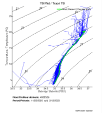 TS Plot