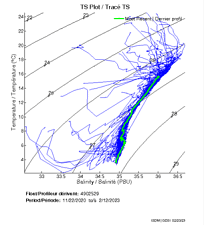 TS Plot